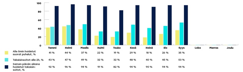 VARHA-raportoinnin-kaaviot-syyskuu2