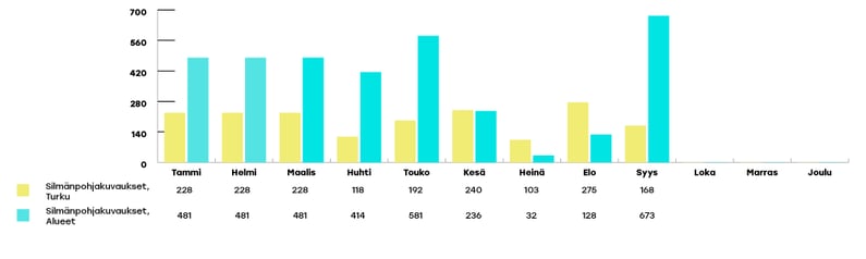 VARHA-raportoinnin-kaaviot-syyskuu3