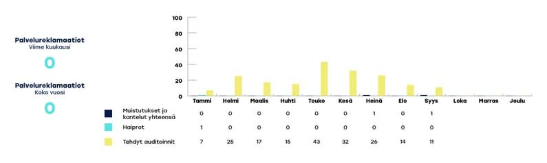 VARHA-raportoinnin-kaaviot-syyskuu4-1