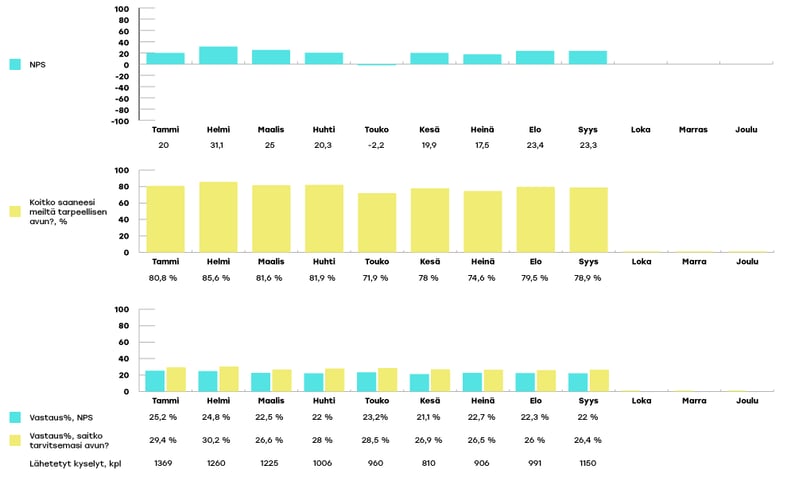 VARHA-raportoinnin-kaaviot-syyskuu5